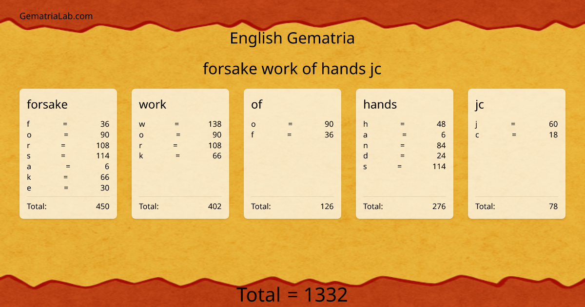 forsake work of hands jc in english Gematria